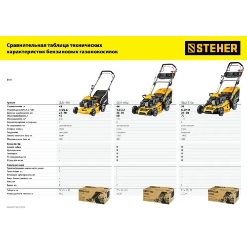 STEHER 410 мм, 3.5 л.с., бензиновая газонокосилка (GLM-410)