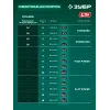 ЗУБР 20 В, 350 мм, без АКБ (LMS), газонокосилка аккумуляторная бесщеточная (ГКЛ-2035)