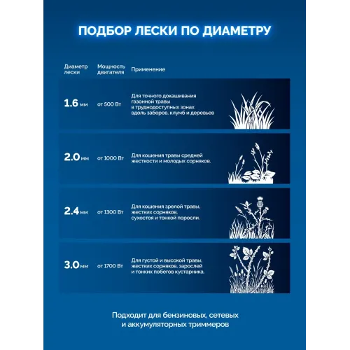 ЗУБР ВИТОЙ КВАДРАТ с сердечником, 2.4 мм, 30 м, леска для триммера, Профессионал (71032-2.4)