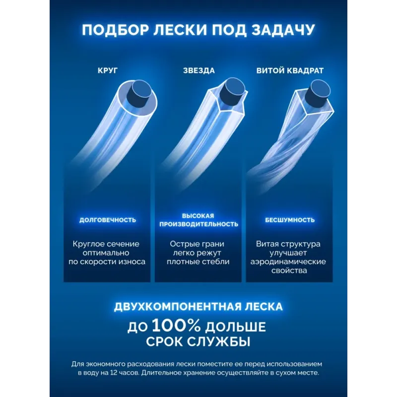 ЗУБР ВИТОЙ КВАДРАТ с сердечником, 2.4 мм, 30 м, леска для триммера, Профессионал (71032-2.4)