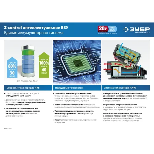 ЗУБР T7, 20 В, 2.0 А·ч, аккумуляторная батарея, Профессионал (ST7-20-2)