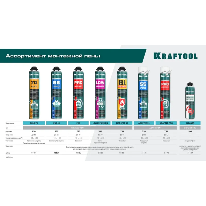 KRAFTOOL PRO, 750 мл, пистолетная, всесезонная, SVS, не залипающий клапан, выход до 45 л, монтажная пена (41182)