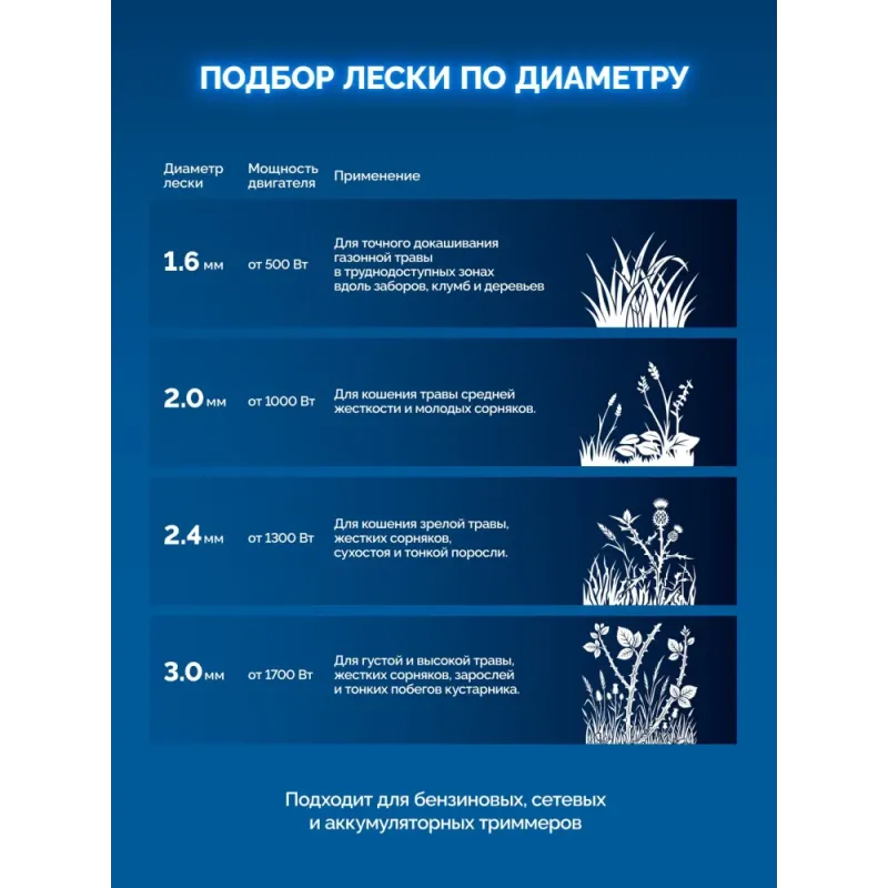 ЗУБР ВИТОЙ КВАДРАТ с сердечником, 3.0 мм, 15 м, леска для триммера, Профессионал (71031-3.0)