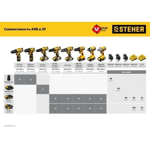 STEHER V1, 18 В, 3.5 А, зарядное устройство для Li-Ion АКБ (CV1-20)