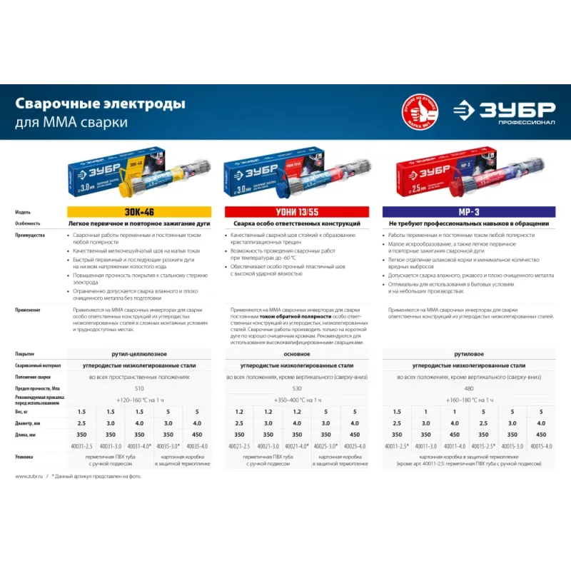 ЗУБР Д 2.5 х 350 мм, 1.5 кг в ПВХ тубе, МР-3 рутиловый, электрод сварочный (40011-2.5)