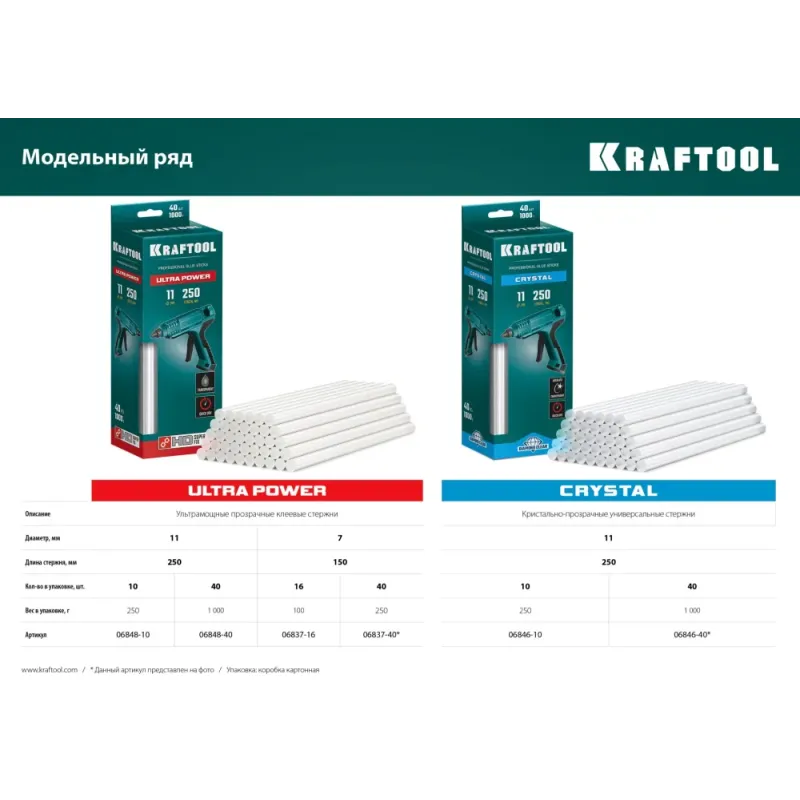 KRAFTOOL Cristal, 11 х 250 мм, 10 шт, кристально прозрачные, клеевые стержни (06846-10)