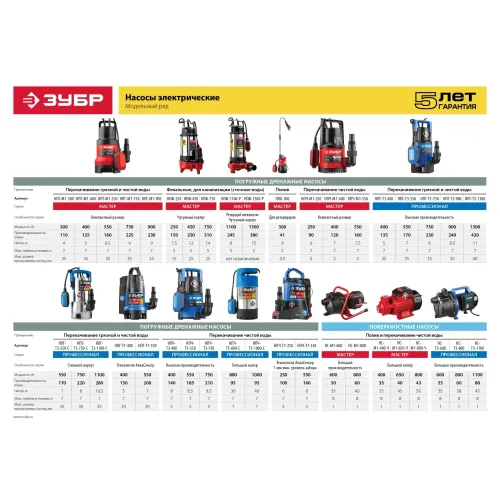 ЗУБР 1500 Вт, фекальный насос с режущим механизмом (НПФ-1500-Р)