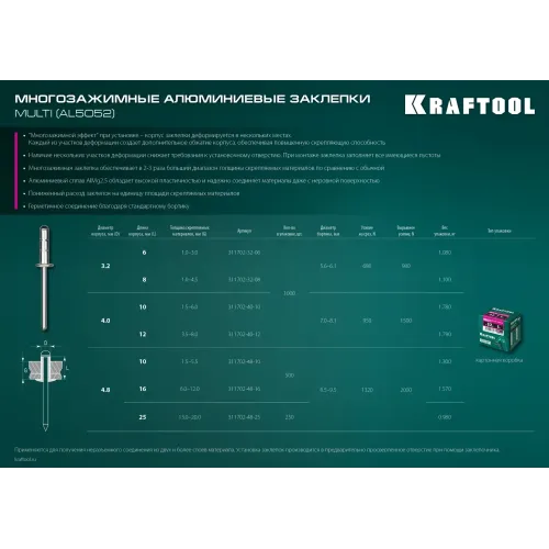KRAFTOOL Multi (Al5052), 4.0 x 10 мм, 1000 шт, многозажимные алюминиевые заклепки (311702-40-10)