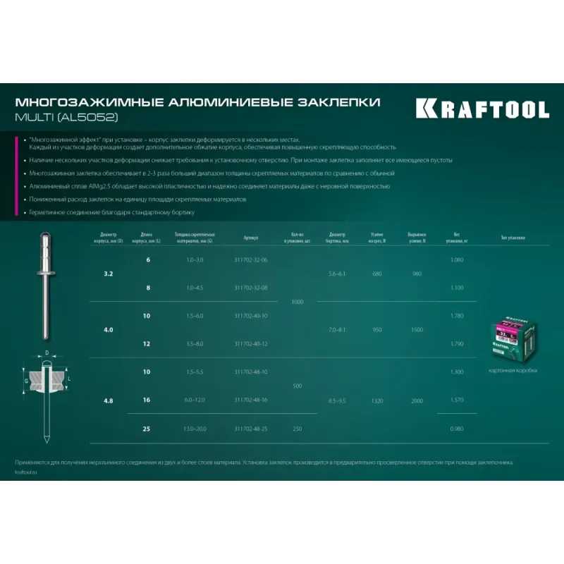 KRAFTOOL Multi (Al5052), 4.0 x 10 мм, 1000 шт, многозажимные алюминиевые заклепки (311702-40-10)