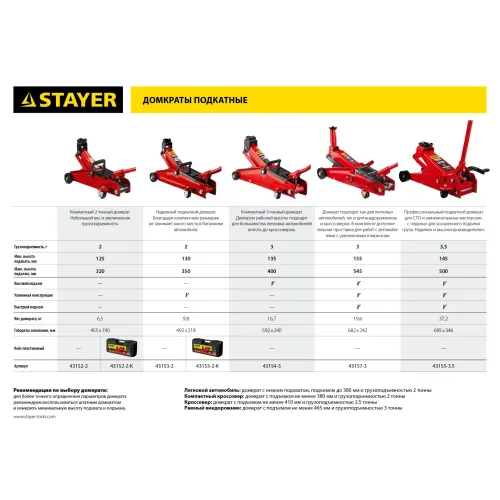STAYER F-35 RED FORCE, 3.5 т, 145 - 500 мм, подкатной домкрат с быстрым и высоким подъемом для СТО, Professional (43155-3.5)