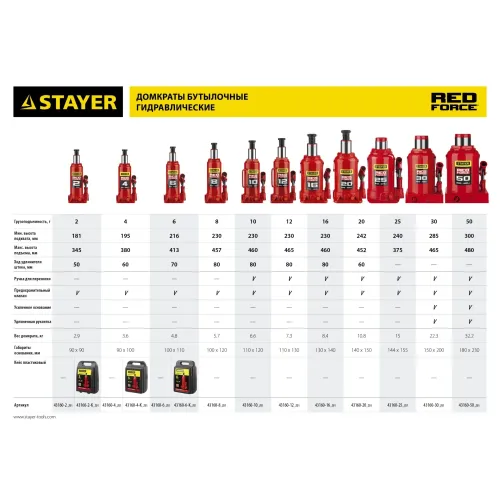 STAYER RED FORCE, 50 т, 300 - 480 мм, бутылочный гидравлический домкрат, Professional (43160-50)