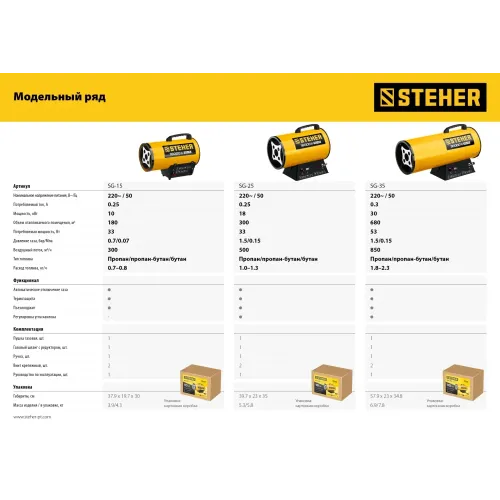STEHER 18 кВт, газовая тепловая пушка (SG-25)