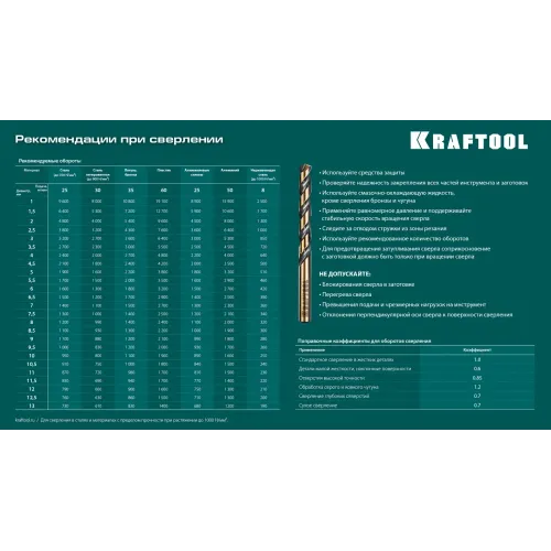 KRAFTOOL Cobalt, 118 шт, (1-13 мм), сталь М42, HSS-Co(8%), набор сверл по металлу (29656-H118)