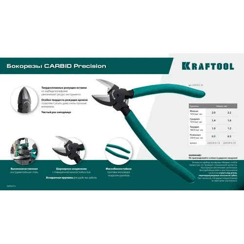 KRAFTOOL KarbMax, 125 мм, бокорезы твердосплавные (22018-5-13)