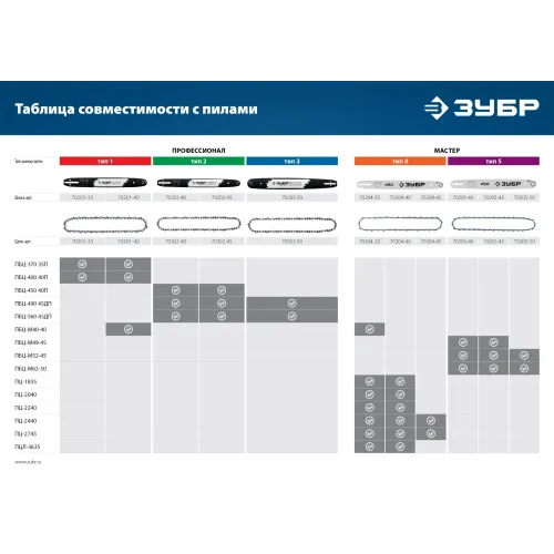 ЗУБР тип 2, шаг 0.325″, паз 1.5 мм, 40 см, шина для бензопил, Профессионал (70202-40)