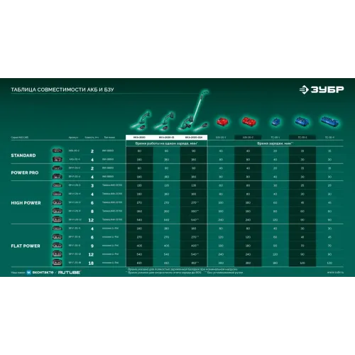 ЗУБР 20 В, 200 мм, 1 АКБ LMS (2 Ач), ножницы-кусторез аккумуляторные (НКА-2020-21)