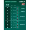 ЗУБР 20 В, 310 мм, без АКБ (LMS), триммер аккумуляторный бесщеточный (ТАБ-2031)