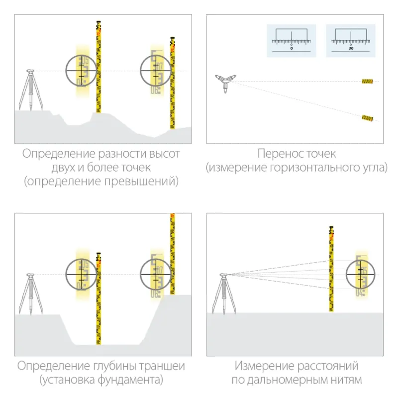 KRAFTOOL GR 5, геодезическая рейка (34730)