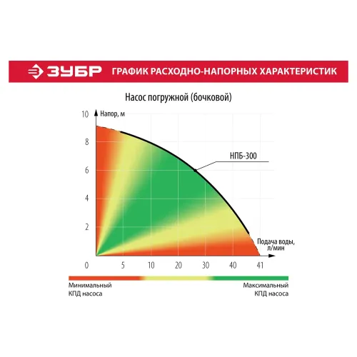 ЗУБР 300 Вт, дренажный насос для резервуаров (бочковой) (НПБ-300)