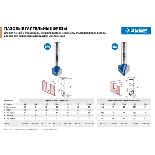 ЗУБР 15.8 x 11 мм, радиус 7.9 мм, фреза пазовая галтельная, Профессионал (28751-15.8-11)