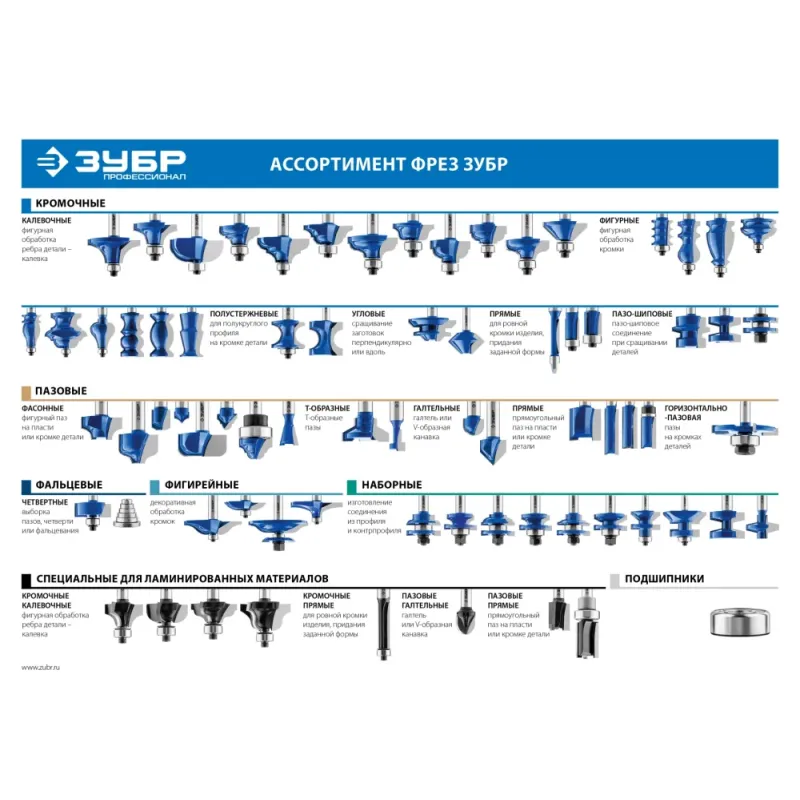 ЗУБР 12 x 51 мм, хвостовик 12 мм, фреза пазовая прямая с нижними подрезателями, Профессионал (28755-12-51)