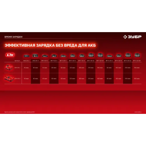 ЗУБР 20 В, 350 Н·м, 1 АКБ LMS (4 А·ч), бесщеточный ударный гайковерт, сумка (ГБУ-350-41)