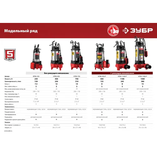 ЗУБР 450 Вт, фекальный насос с режущим механизмом (НПФ-450-Р)