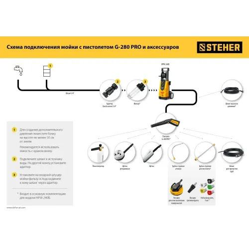 STEHER для пистолета G-280 PRO, 15 м, шланг высокого давления (75411-280-15)