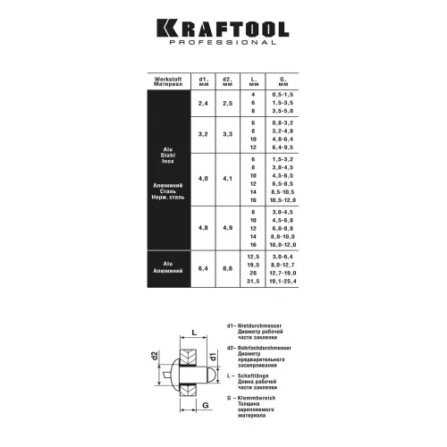KRAFTOOL AR-64, 2.4-6.4 мм, пневматический заклепочник для вытяжных заклепок (31185)