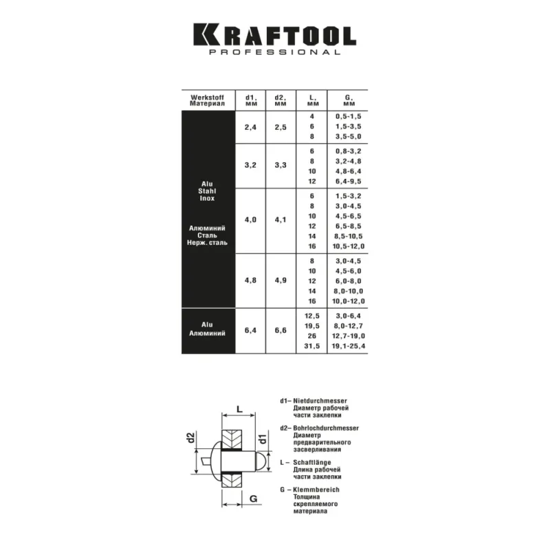 KRAFTOOL AR-64, 2.4-6.4 мм, пневматический заклепочник для вытяжных заклепок (31185)