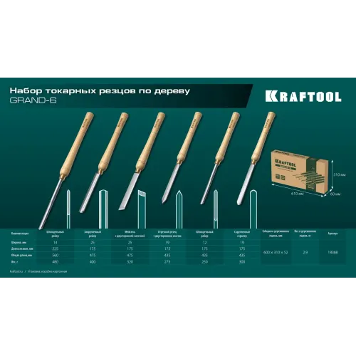 KRAFTOOL Grand-6 6 предм., набор токарных резцов по дереву (18368)