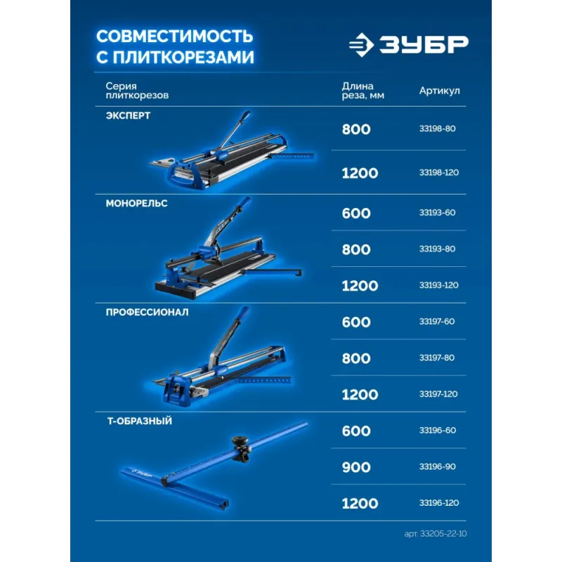 ЗУБР 22х10х2 мм режущий ролик для ручных плиткорезов (33205-22-10)