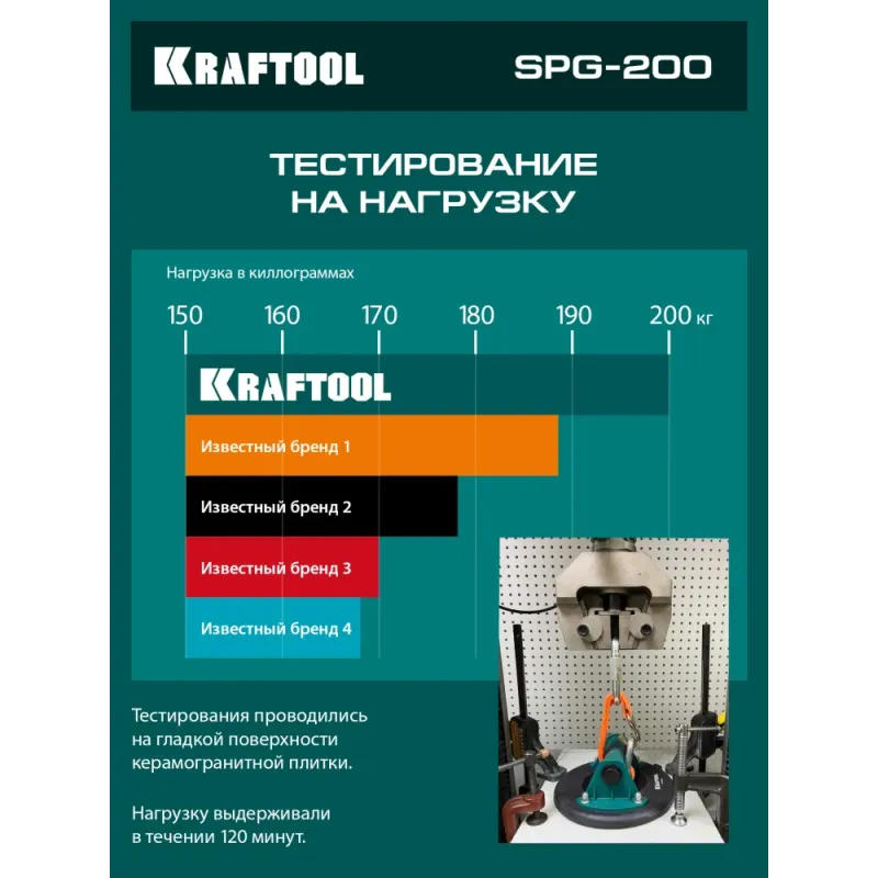 KRAFTOOL SPG-200 130 кг, 200 мм, манометр, вакуумная присоска с манометром (33256-20)