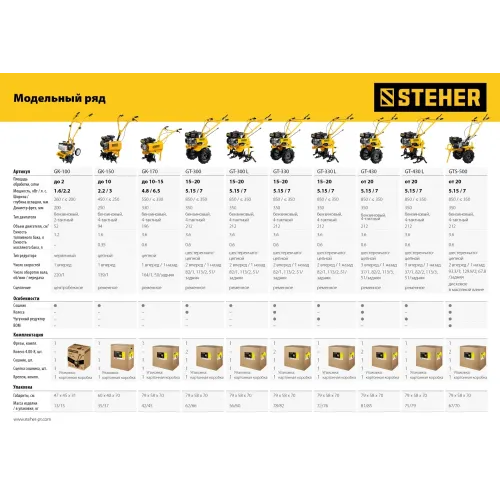 STEHER 6.5 л.с., бензиновый культиватор (GK-170)