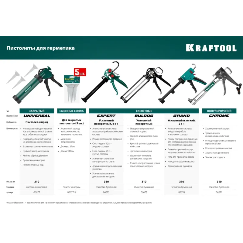KRAFTOOL Chrome 320 мл, полукорпусной пистолет для герметика (06671)