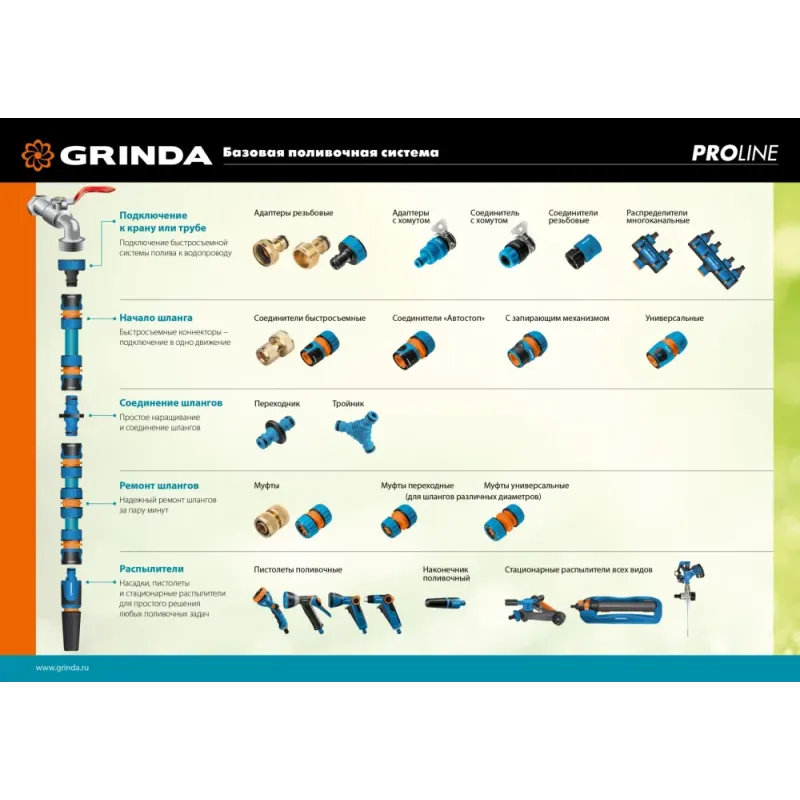GRINDA TC-34, 3/4″, пластиковый с TPR, для шланга, быстросъемный соединитель, PROLine (8-426426)