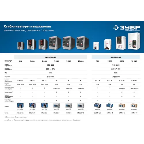 ЗУБР 500ВА, 0.5 кВт, автоматический стабилизатор напряжения, Профессионал (59381-0.5)