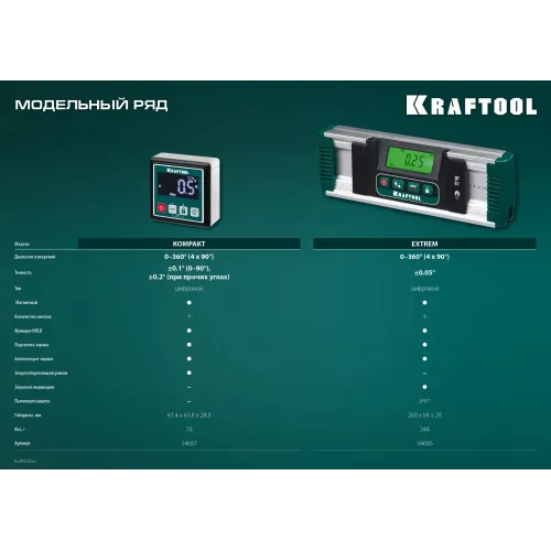 KRAFTOOL KOMPAKT, 4 х 90 С, точность 0.1, уровень-уклономер электронный (34687)