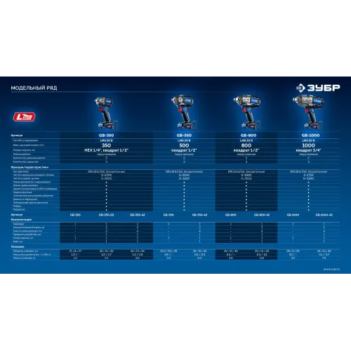 ЗУБР 20 В, 500 Н·м, 2 АКБ LMS (4 А·ч), бесщеточный ударный гайковерт, кейс, ПРОФЕССИОНАЛ (GB-550-42)