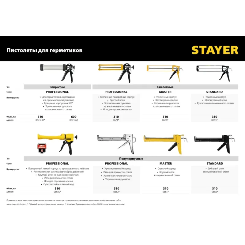 STAYER Master 310 мл, скелетный пистолет для герметика (0666)