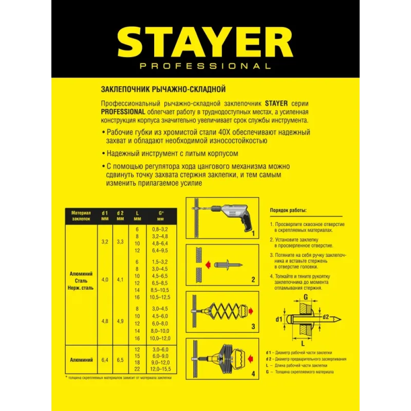 STAYER PRO-FIX, 3.2 - 6.4 мм, рычажно-складной заклепочник, Professional (3115)