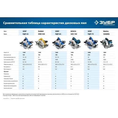 ЗУБР d 165 мм, 1300 Вт, циркулярная пила (дисковая), Профессионал (ПДП-55)