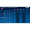 ЗУБР High Power, 20 В, 3.0 А·ч, аккумулятор LMS, ПРОФЕССИОНАЛ (BP-H-20-3)