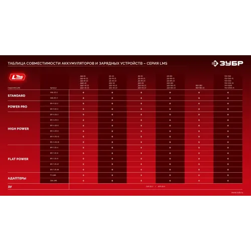ЗУБР 20 В, 2 порта, 2 х 3 А, зарядное устройство для LMS АКБ (БЗУ-20-2)