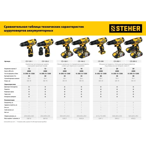 STEHER 16 В, 35 Н·м, 1 АКБ (2 А·ч), дрель-шуруповерт, кейс (CD-160-1)