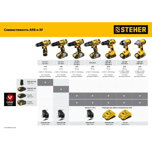 STEHER 16 В, 35 Н·м, 1 АКБ (2 А·ч), дрель-шуруповерт, кейс (CD-160-1)