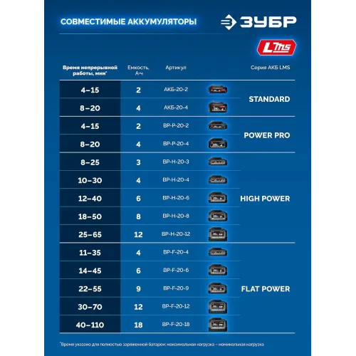 ЗУБР 20 В, d82 мм, без АКБ (LMS), редукторная мини-УШМ, Профессионал (AB-80-700)