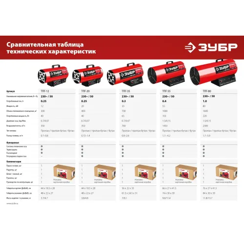 ЗУБР 20 кВт, газовая тепловая пушка (ТПГ-20)
