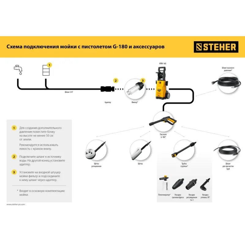 STEHER для пистолета G-180, насадка регулируемая, 3 режима (75405-180)