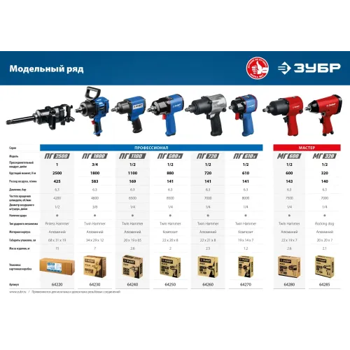 ЗУБР МГ-320, 1/2″, 320 Н·м, ударный пневматический гайковерт (64285)